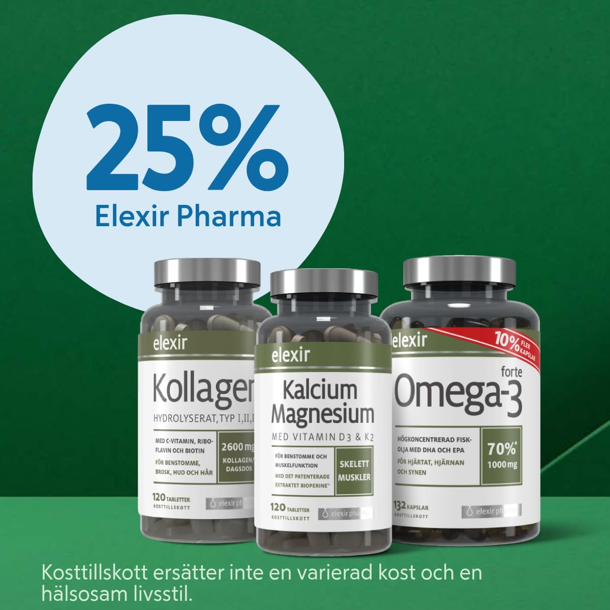 Tre Elexir Pharma kosttillskottsflaskor med Kollagen, Kalcium Magnesium och Omega-3 mot en grön bakgrund med text om 25% rabatt och hälsoråd.